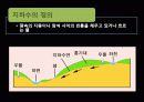 지하수 오염 3페이지