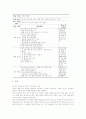 교과재량활동의 목적과 필요성, 교과재량활동의 기능, 국어과교육과 영어과교육의 교과재량활동 사례, 수학과교육의 교과재량활동 사례, 사회과교육과 과학과교육의 교과재량활동 사례, 교과재량활동의 현안과 제언 6페이지