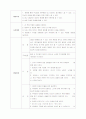 영유아언어교육-부분수업활동계획안 4페이지