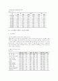 [노동시장 통계][고용][임금][이동][근로시간][산재(산업재해)][파견근무]노동시장 고용 통계, 노동시장 임금 통계, 노동시장 이동과 근로시간 통계, 노동시장 산재(산업재해) 통계, 노동시장 파견근무 통계 분석 10페이지