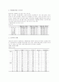 [노동시장 통계][고용][임금][이동][근로시간][산재(산업재해)][파견근무]노동시장 고용 통계, 노동시장 임금 통계, 노동시장 이동과 근로시간 통계, 노동시장 산재(산업재해) 통계, 노동시장 파견근무 통계 분석 11페이지