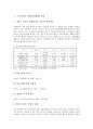 [노동시장 통계][고용][임금][이동][근로시간][산재(산업재해)][파견근무]노동시장 고용 통계, 노동시장 임금 통계, 노동시장 이동과 근로시간 통계, 노동시장 산재(산업재해) 통계, 노동시장 파견근무 통계 분석 12페이지