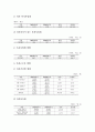 [노동시장 통계][고용][임금][이동][근로시간][산재(산업재해)][파견근무]노동시장 고용 통계, 노동시장 임금 통계, 노동시장 이동과 근로시간 통계, 노동시장 산재(산업재해) 통계, 노동시장 파견근무 통계 분석 15페이지