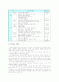 음악과교육 기악중심학습(기악지도), 음악과교육 감상중심학습, 음악과교육 가창중심학습(가창지도), 음악과교육 창작중심학습(창작지도), 음악과교육 달크로즈음악교육, 음악과교육 오르프음악교육, 코다이음악교육 6페이지