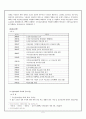 [건강보험] 건강보험의 목적, 기능, 실태, 문제점, 개선방안, 외국의 건강보험제도, 미국, 프랑스 사례, 건강보험제도의 향후 전망 5페이지