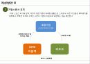 [산악자전거] 산악자전거의 소개와 산악자전거 활성화 방안 14페이지