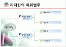 [스포츠와 리더십] 스포츠와 리더십의 밀접한 관계 및 미치는 영향 분석 7페이지