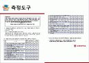 [스포츠와 리더십] 스포츠와 리더십의 밀접한 관계 및 미치는 영향 분석 9페이지