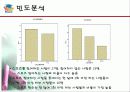 [스포츠와 리더십] 스포츠와 리더십의 밀접한 관계 및 미치는 영향 분석 11페이지