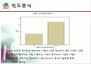 [스포츠와 리더십] 스포츠와 리더십의 밀접한 관계 및 미치는 영향 분석 12페이지