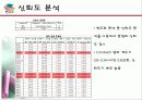 [스포츠와 리더십] 스포츠와 리더십의 밀접한 관계 및 미치는 영향 분석 16페이지