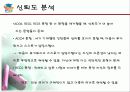 [스포츠와 리더십] 스포츠와 리더십의 밀접한 관계 및 미치는 영향 분석 17페이지