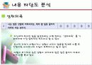 [스포츠와 리더십] 스포츠와 리더십의 밀접한 관계 및 미치는 영향 분석 19페이지