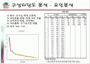 [스포츠와 리더십] 스포츠와 리더십의 밀접한 관계 및 미치는 영향 분석 23페이지