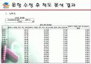[스포츠와 리더십] 스포츠와 리더십의 밀접한 관계 및 미치는 영향 분석 25페이지