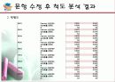 [스포츠와 리더십] 스포츠와 리더십의 밀접한 관계 및 미치는 영향 분석 27페이지