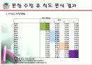 [스포츠와 리더십] 스포츠와 리더십의 밀접한 관계 및 미치는 영향 분석 28페이지