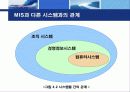 [MIS] MIS의 개념, 다른 시스템과 관계, 특징, MIS의 접근방법, 시스템이론등 8페이지