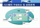[MIS] MIS의 개념, 다른 시스템과 관계, 특징, MIS의 접근방법, 시스템이론등 12페이지