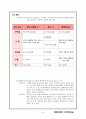 case study-ESRD 9페이지