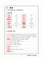 case study-ESRD 13페이지