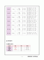 case study-ESRD 16페이지
