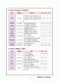case study-ESRD 18페이지