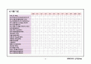 case study-ESRD 20페이지