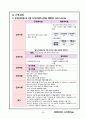 case study-ESRD 29페이지