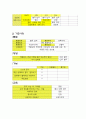 회전근개파열-case study 5페이지
