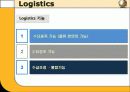 물류의발달,scm,pdm,로지틱스 21페이지
