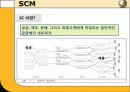 물류의발달,scm,pdm,로지틱스 25페이지