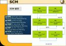 물류의발달,scm,pdm,로지틱스 28페이지