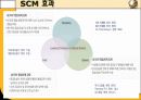 물류의발달,scm,pdm,로지틱스 33페이지