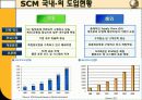 물류의발달,scm,pdm,로지틱스 34페이지