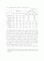 건설수주를이용한건설투자예측2014 21페이지