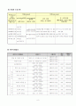 위풍당당 부자시대(완성본) 8페이지