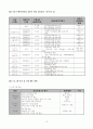 위풍당당 부자시대(완성본) 13페이지