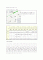 상업용 부동산의 정의 및 그 유형과 만약 학습자 본인이 소규모 창업 시, 현재 우리나라의 여건상 어떤 창업아이템이 적절하며 그 리테일은 어디에 위치해야 적당할 것인지 자신의 생각을 주장 3페이지