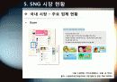 [소셜게임]SNS와 게임의 만남 소셜 네트워크 게임(SNG)의 모든 것 - SNG의 개념 및 특징, 성공사례, 시장 현황 및 향후 전망 분석 19페이지