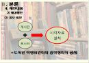 교내 헌책방 개점 사업 계획 제안 보고서 13페이지