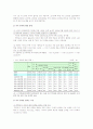 [조기유학] 조기유학의 실태와 장점과 단점 3페이지