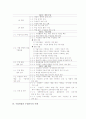 수업관찰과 수업분석의 전제, 목적, 수업관찰과 수업분석의 단계별 적용절차, 준비, 수업관찰과 수업분석의 사례, 수업관찰과 수업분석의 적용, 수업관찰과 수업분석의 제 방법, 수업관찰과 수업분석의 내실화방향 7페이지