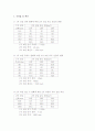 [결과] 유도기전력 1페이지