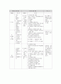 [수학교육]6차 수학교육과정과 7차 수학교육과정 완벽비교,분석 12페이지