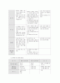 [수학교육]6차 수학교육과정과 7차 수학교육과정 완벽비교,분석 15페이지