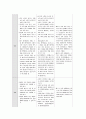 [수학교육]6차 수학교육과정과 7차 수학교육과정 완벽비교,분석 18페이지