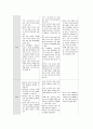 [수학교육]6차 수학교육과정과 7차 수학교육과정 완벽비교,분석 21페이지