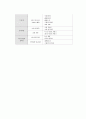 [수학교육]6차 수학교육과정과 7차 수학교육과정 완벽비교,분석 27페이지