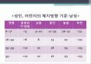 운동검사_및_처방_4-2010 7페이지